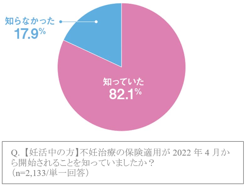 調査回答グラフ1