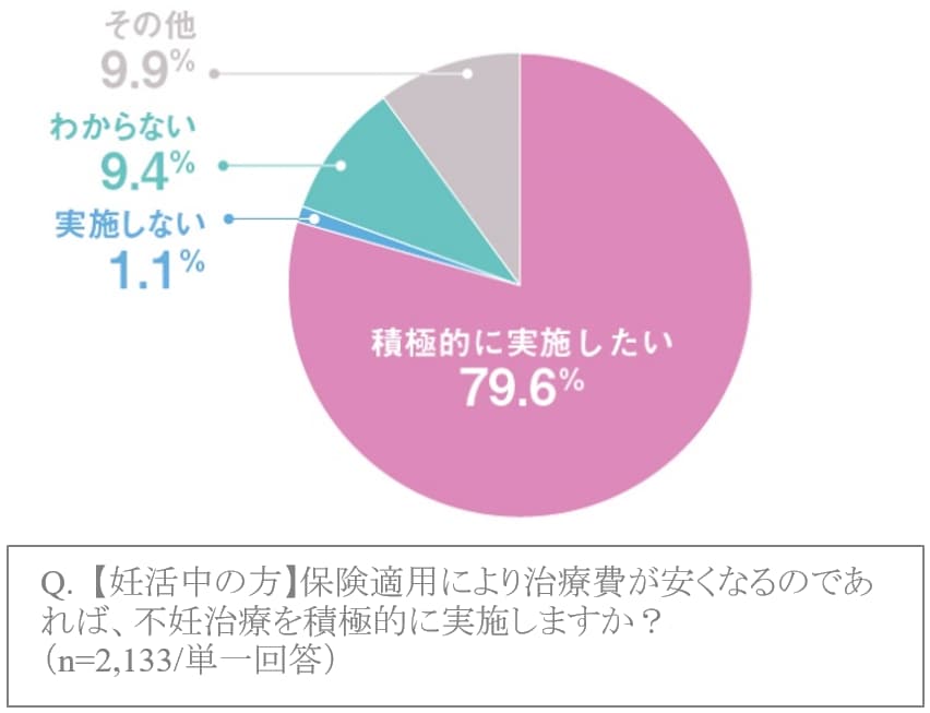 調査回答グラフ3