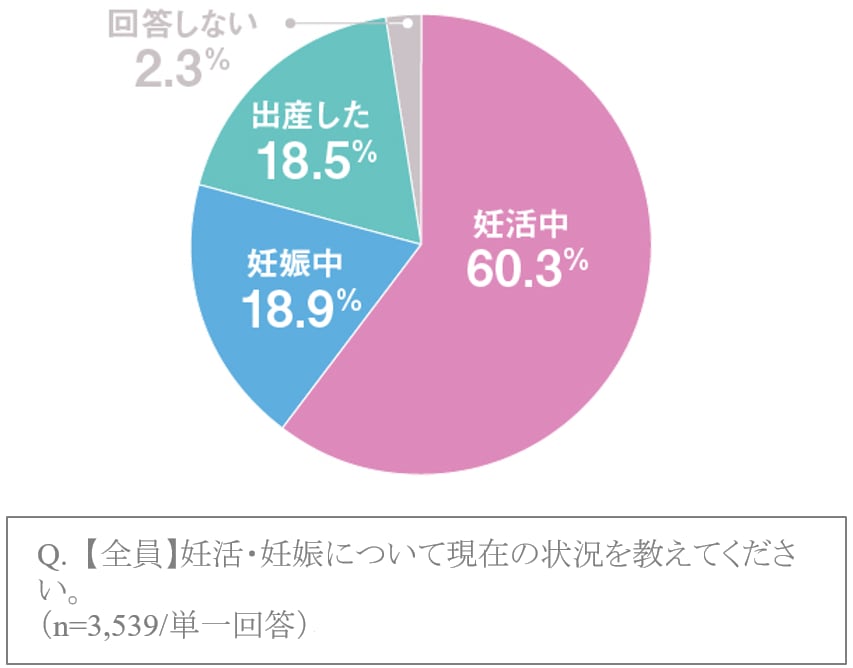 調査回答グラフ5