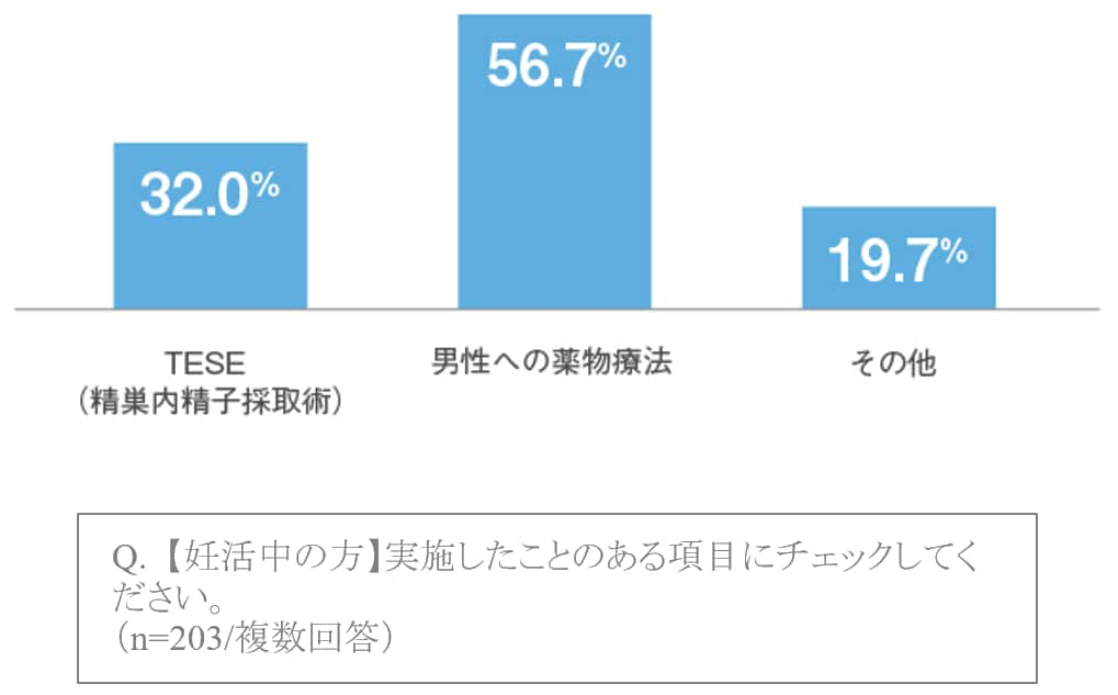 調査回答グラフ8