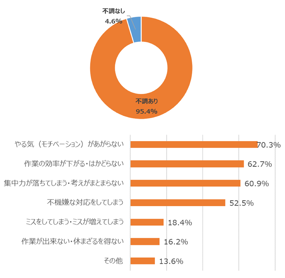 「働く女性の生理痛教室」アンケート結果グラフ01