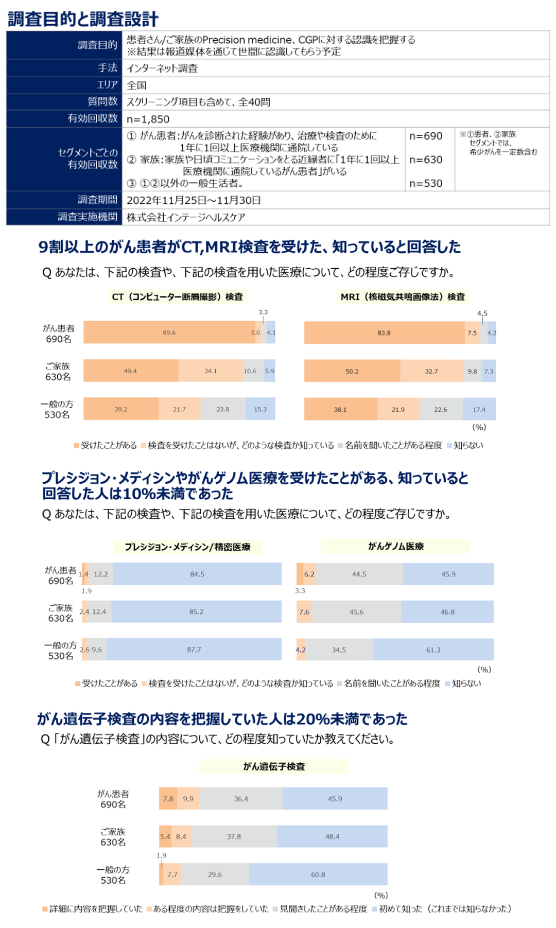 別途資料