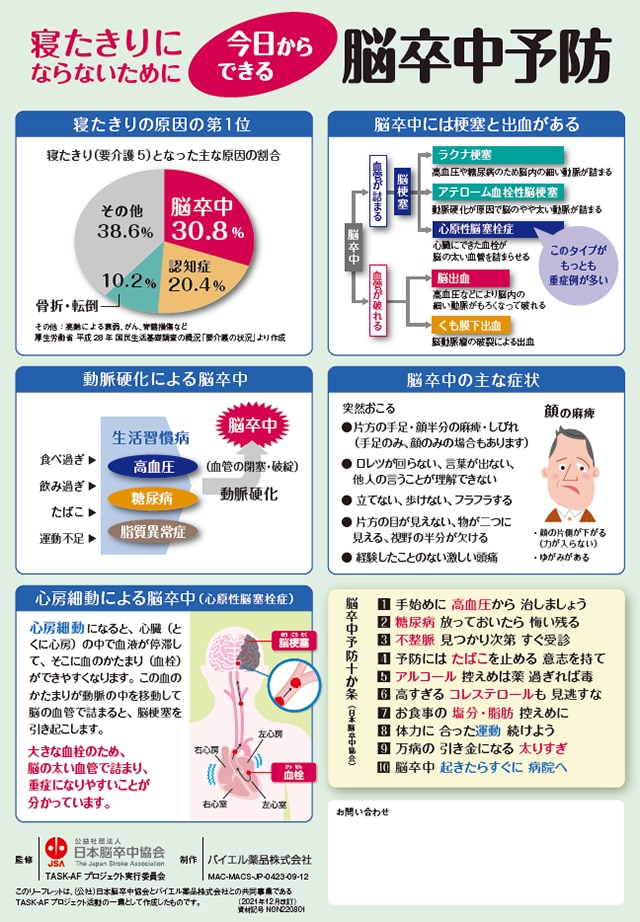 寝たきりにならないために　今日からできる脳卒中予防